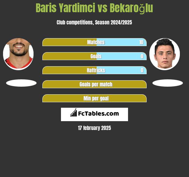 Baris Yardimci vs Bekaroğlu h2h player stats