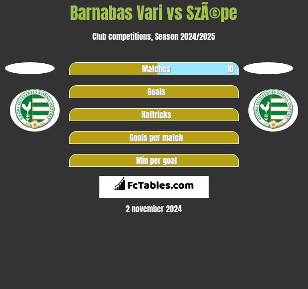 Barnabas Vari vs SzÃ©pe h2h player stats