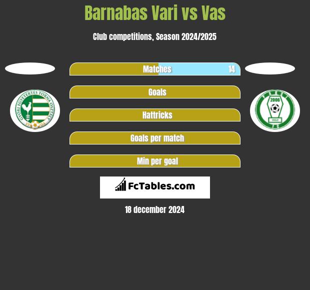 Barnabas Vari vs Vas h2h player stats