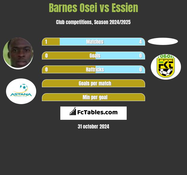 Barnes Osei vs Essien h2h player stats