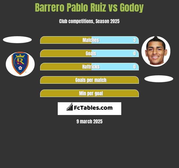 Barrero Pablo Ruiz vs Godoy h2h player stats