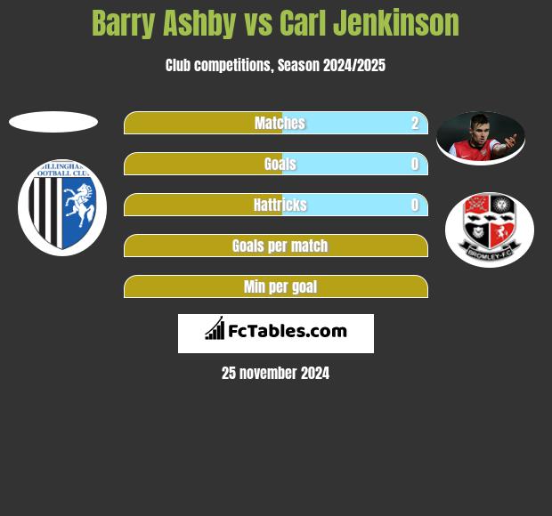 Barry Ashby vs Carl Jenkinson h2h player stats