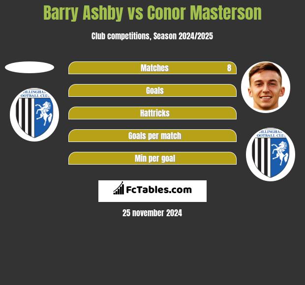 Barry Ashby vs Conor Masterson h2h player stats