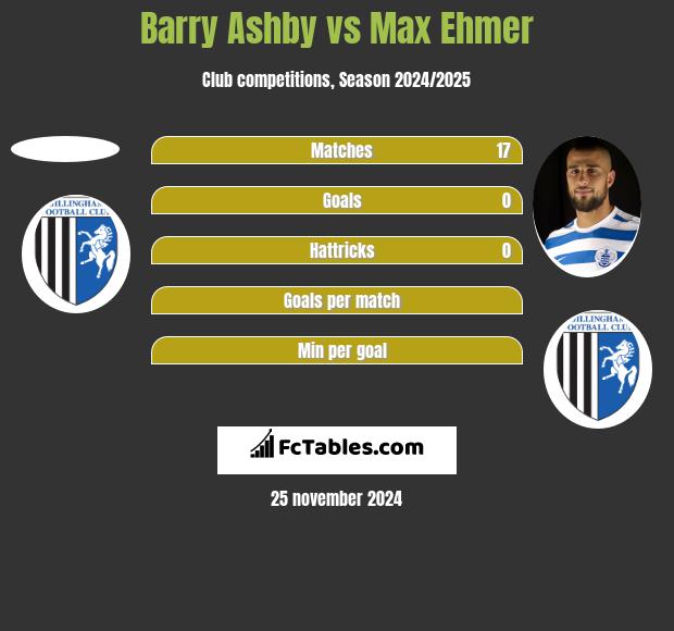 Barry Ashby vs Max Ehmer h2h player stats