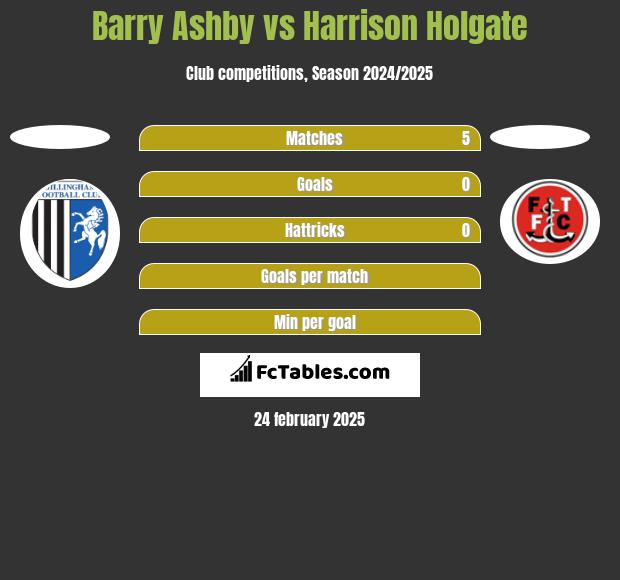 Barry Ashby vs Harrison Holgate h2h player stats