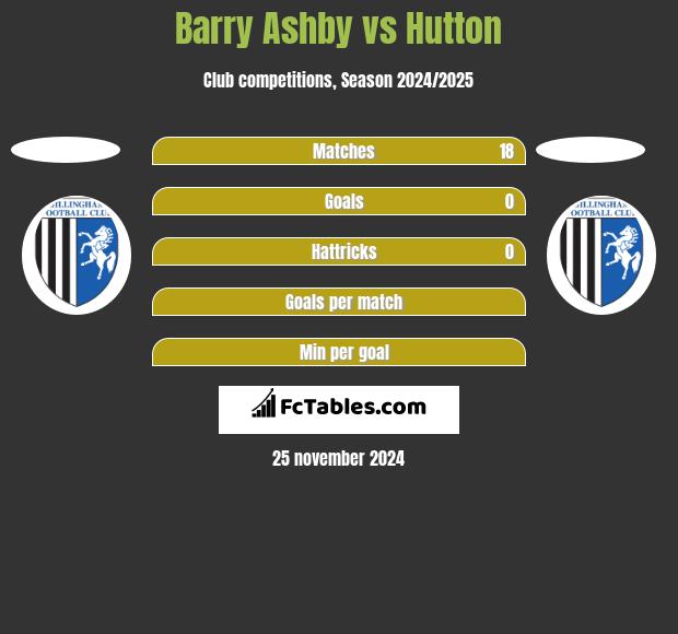 Barry Ashby vs Hutton h2h player stats