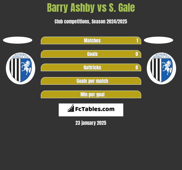 Barry Ashby vs S. Gale h2h player stats