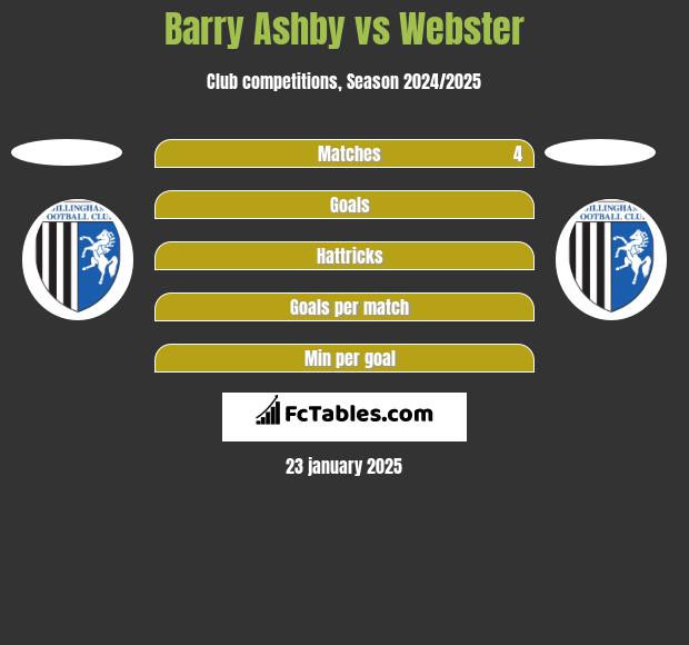 Barry Ashby vs Webster h2h player stats