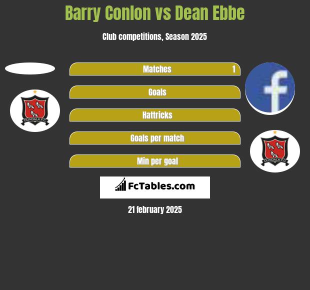 Barry Conlon vs Dean Ebbe h2h player stats