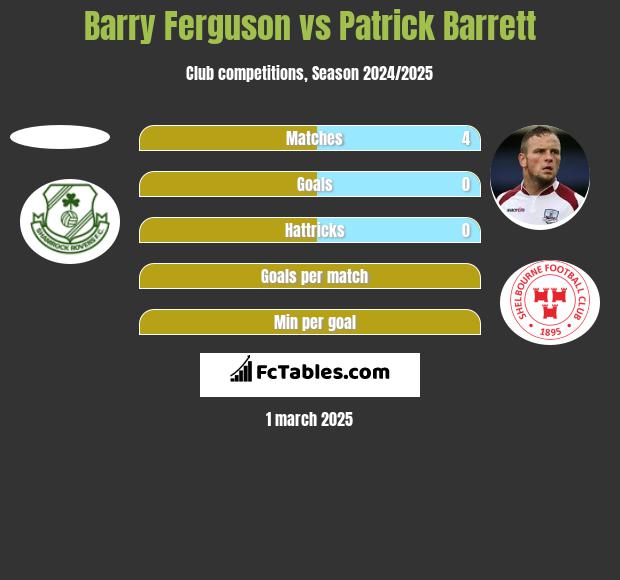 Barry Ferguson vs Patrick Barrett h2h player stats