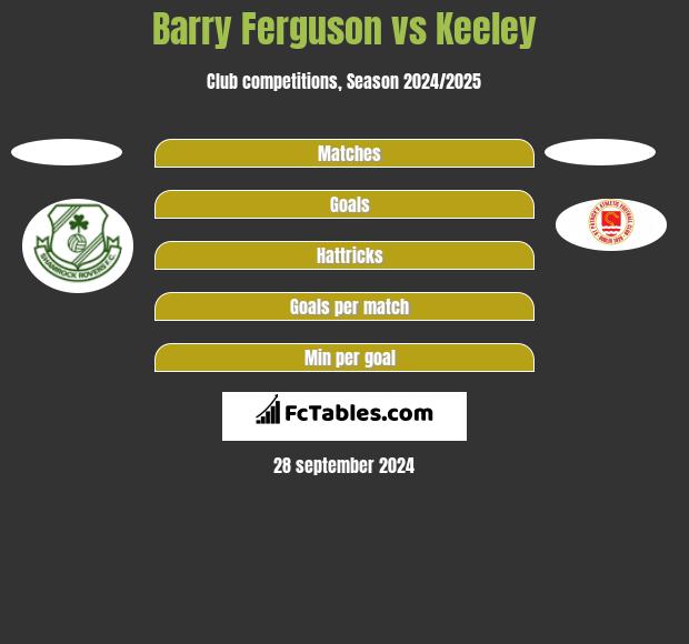 Barry Ferguson vs Keeley h2h player stats