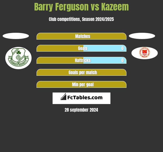 Barry Ferguson vs Kazeem h2h player stats