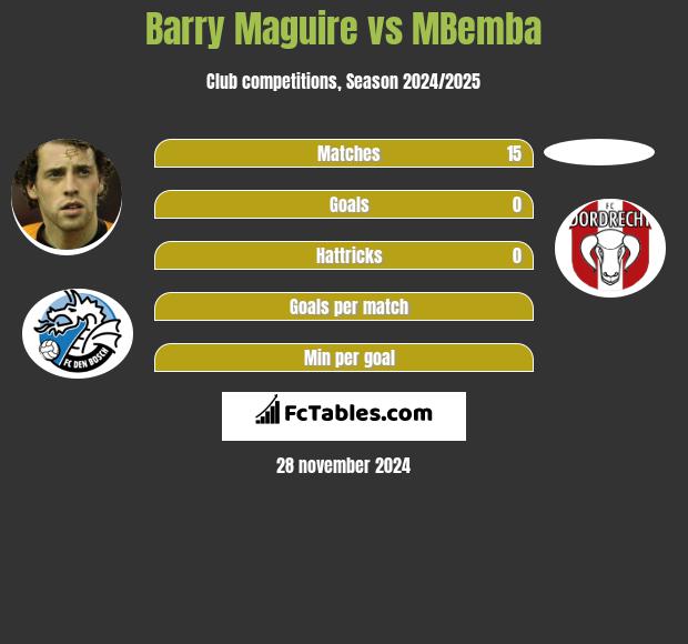 Barry Maguire vs MBemba h2h player stats