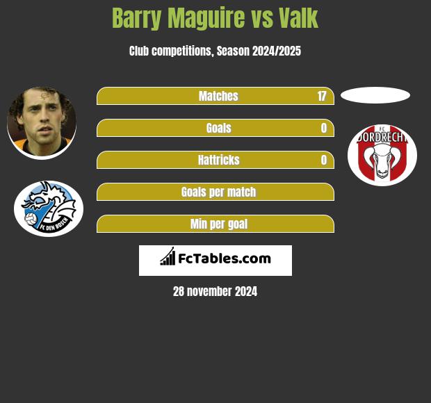 Barry Maguire vs Valk h2h player stats