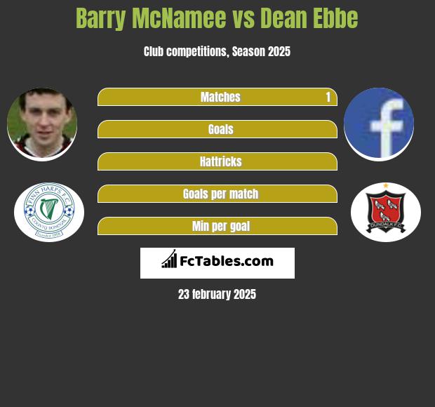 Barry McNamee vs Dean Ebbe h2h player stats