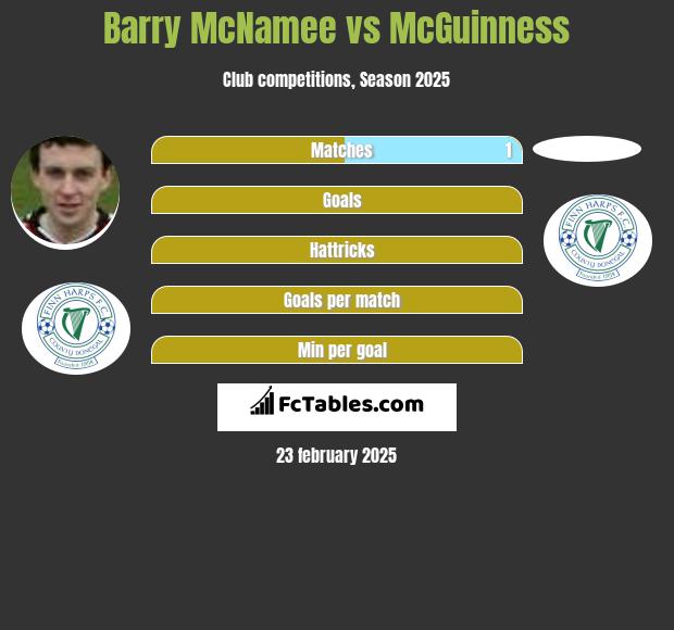 Barry McNamee vs McGuinness h2h player stats