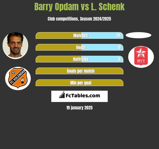 Barry Opdam vs L. Schenk h2h player stats