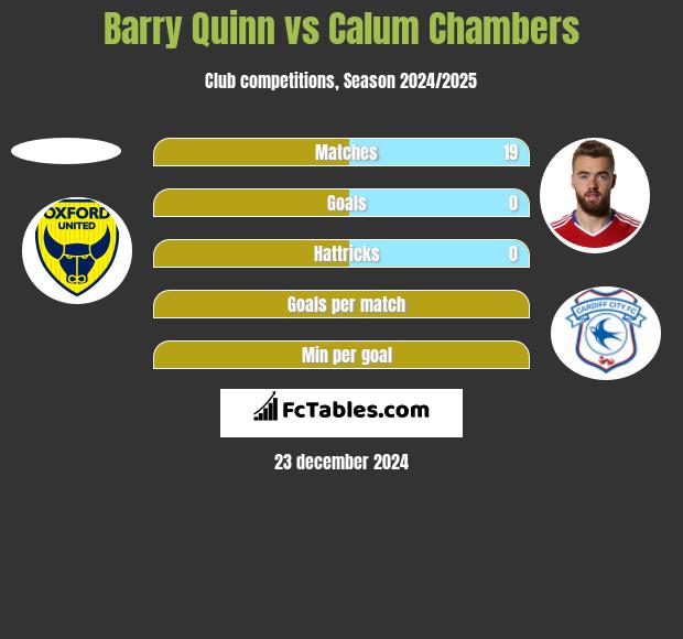 Barry Quinn vs Calum Chambers h2h player stats