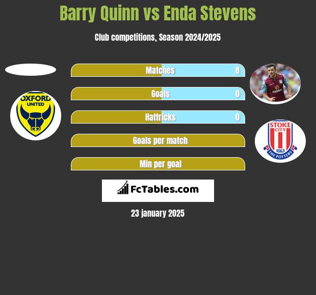 Barry Quinn vs Enda Stevens h2h player stats