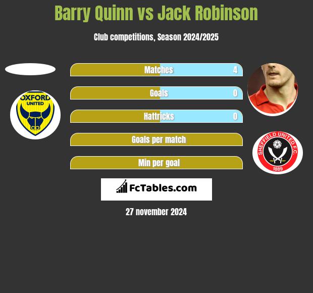 Barry Quinn vs Jack Robinson h2h player stats