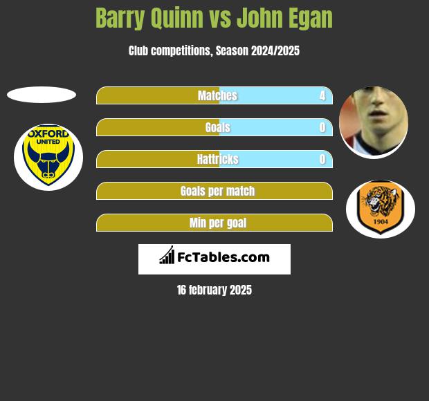 Barry Quinn vs John Egan h2h player stats