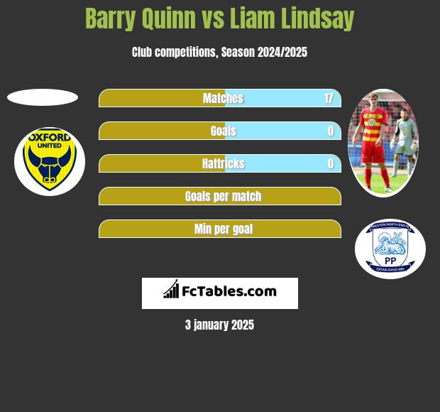 Barry Quinn vs Liam Lindsay h2h player stats