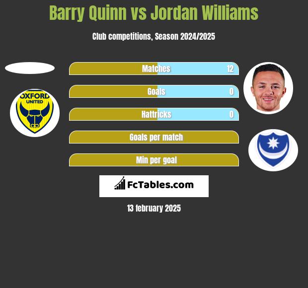 Barry Quinn vs Jordan Williams h2h player stats