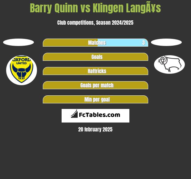 Barry Quinn vs Klingen LangÃ¥s h2h player stats