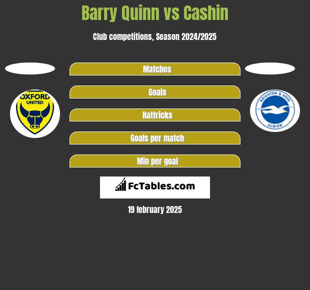 Barry Quinn vs Cashin h2h player stats