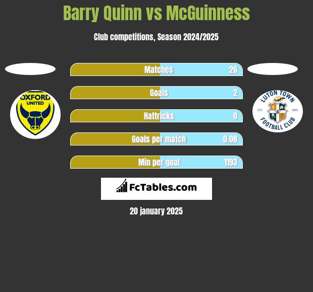 Barry Quinn vs McGuinness h2h player stats