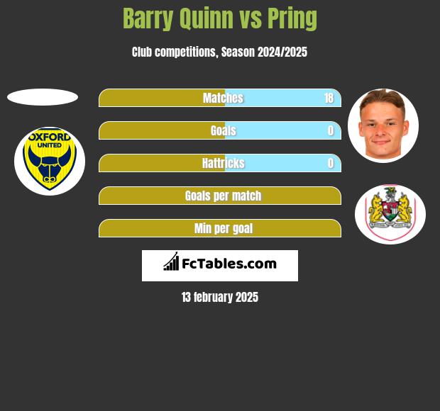 Barry Quinn vs Pring h2h player stats