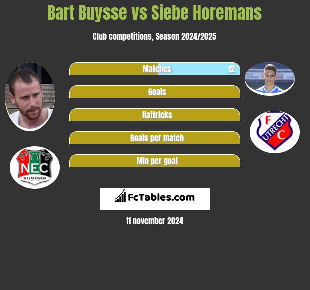 Bart Buysse vs Siebe Horemans h2h player stats