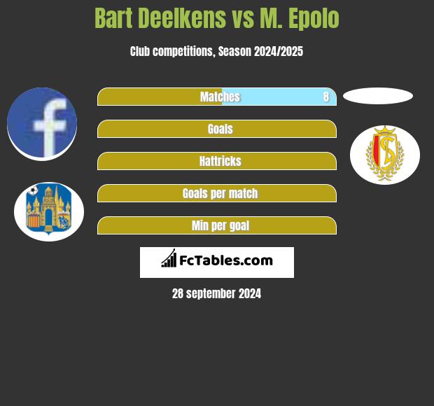 Bart Deelkens vs M. Epolo h2h player stats