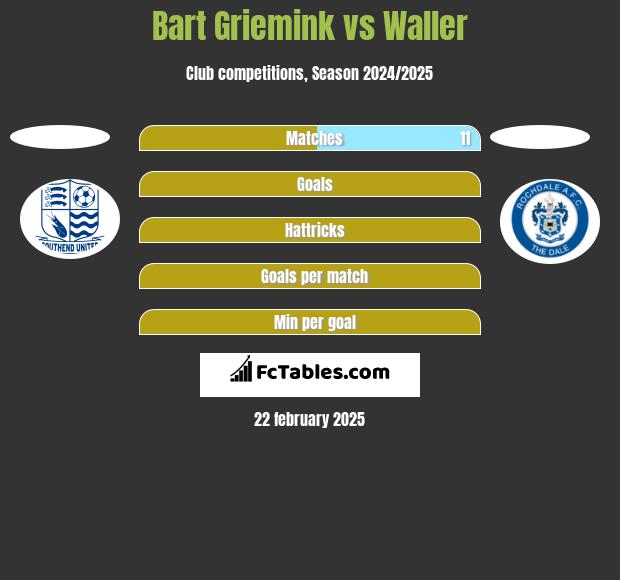 Bart Griemink vs Waller h2h player stats