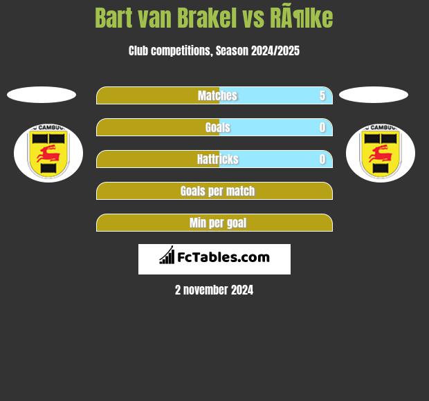 Bart van Brakel vs RÃ¶lke h2h player stats