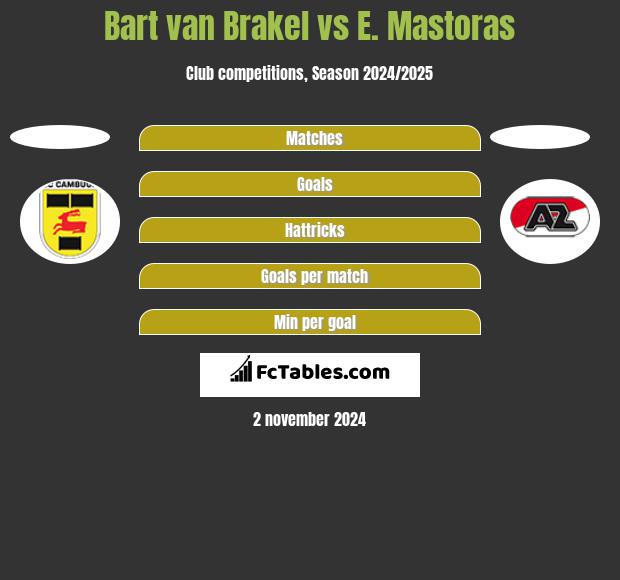 Bart van Brakel vs E. Mastoras h2h player stats