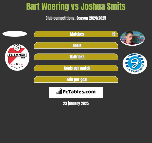 Bart Woering vs Joshua Smits h2h player stats