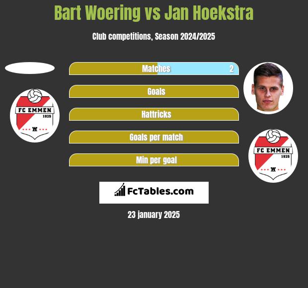 Bart Woering vs Jan Hoekstra h2h player stats