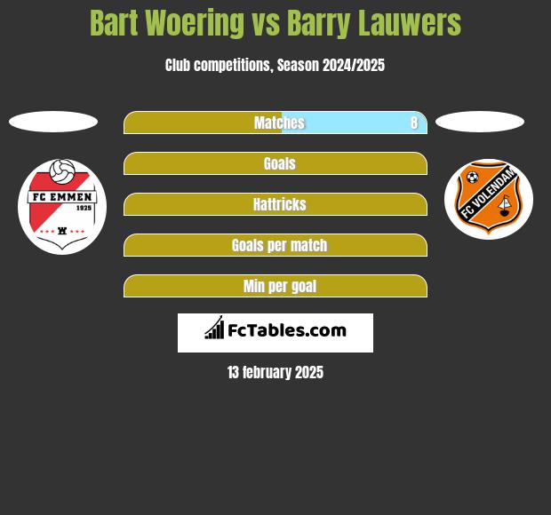 Bart Woering vs Barry Lauwers h2h player stats