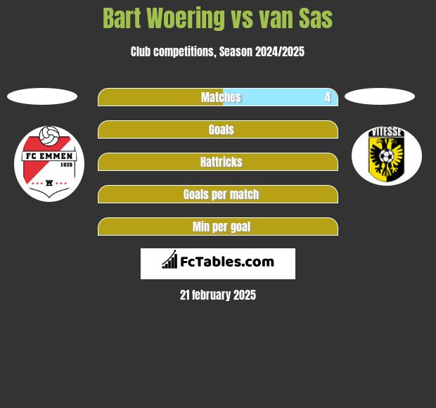 Bart Woering vs van Sas h2h player stats