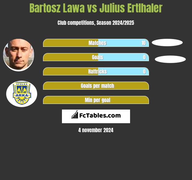 Bartosz Ława vs Julius Ertlhaler h2h player stats