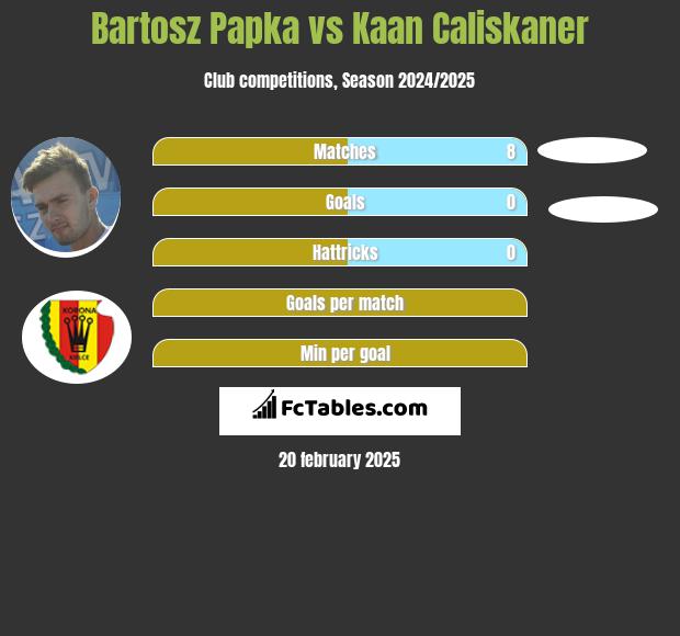 Bartosz Papka vs Kaan Caliskaner h2h player stats