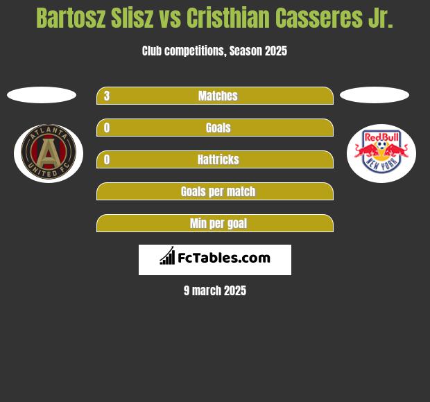 Bartosz Slisz vs Cristhian Casseres Jr. h2h player stats