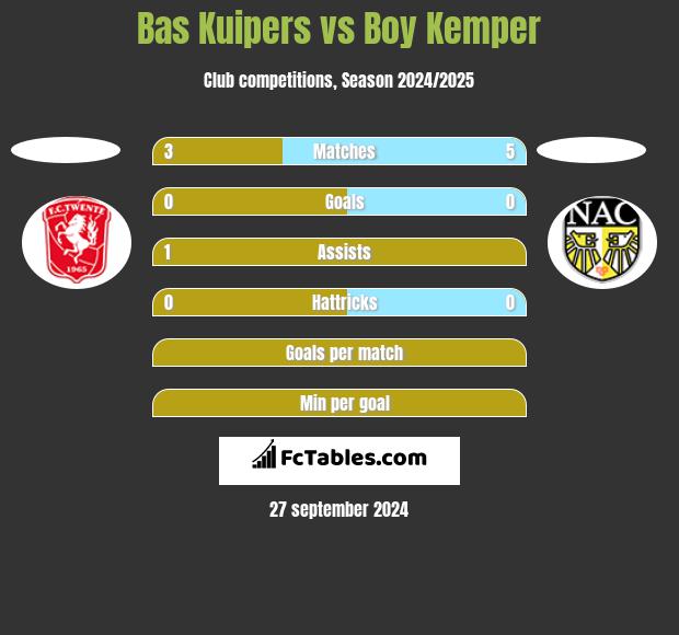 Bas Kuipers vs Boy Kemper h2h player stats