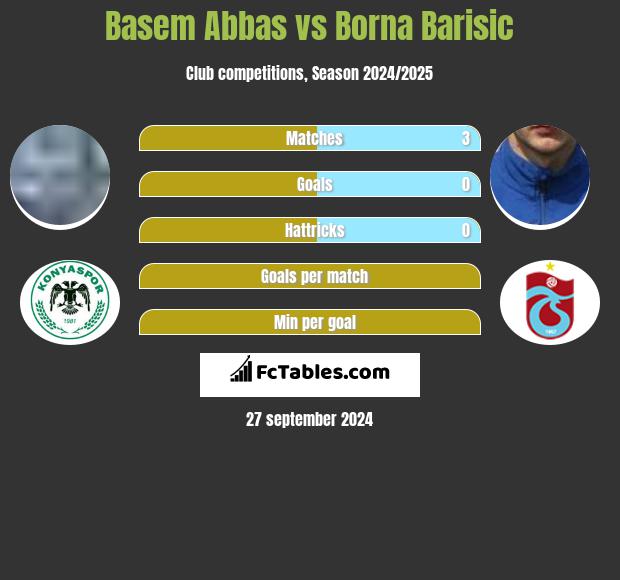 Basem Abbas vs Borna Barisić h2h player stats