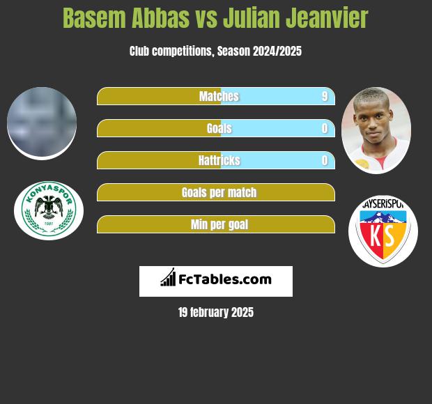 Basem Abbas vs Julian Jeanvier h2h player stats