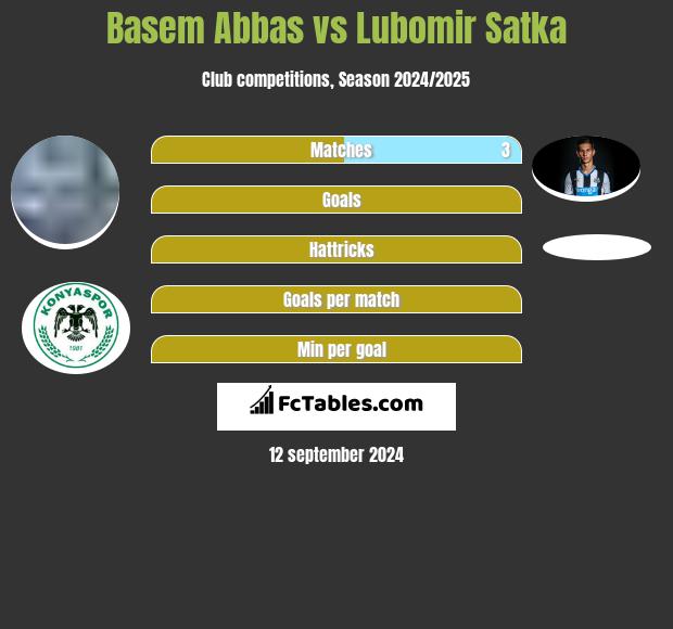 Basem Abbas vs Lubomir Satka h2h player stats