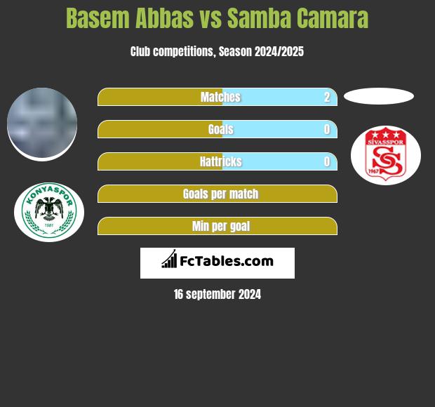 Basem Abbas vs Samba Camara h2h player stats