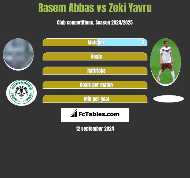 Basem Abbas vs Zeki Yavru h2h player stats