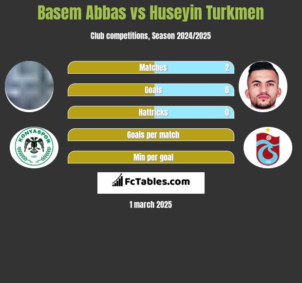 Basem Abbas vs Huseyin Turkmen h2h player stats